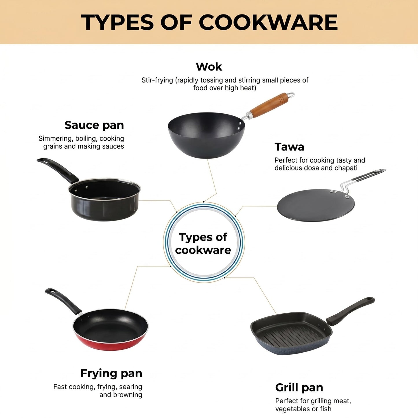 BERGNER Tripro Triply Stainless Steel 7 Piece Cookware Set with Induction Bottom & Lids (Steel)