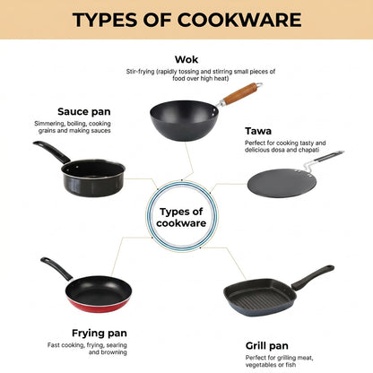 BERGNER Tripro Triply Stainless Steel 7 Piece Cookware Set with Induction Bottom & Lids (Steel)